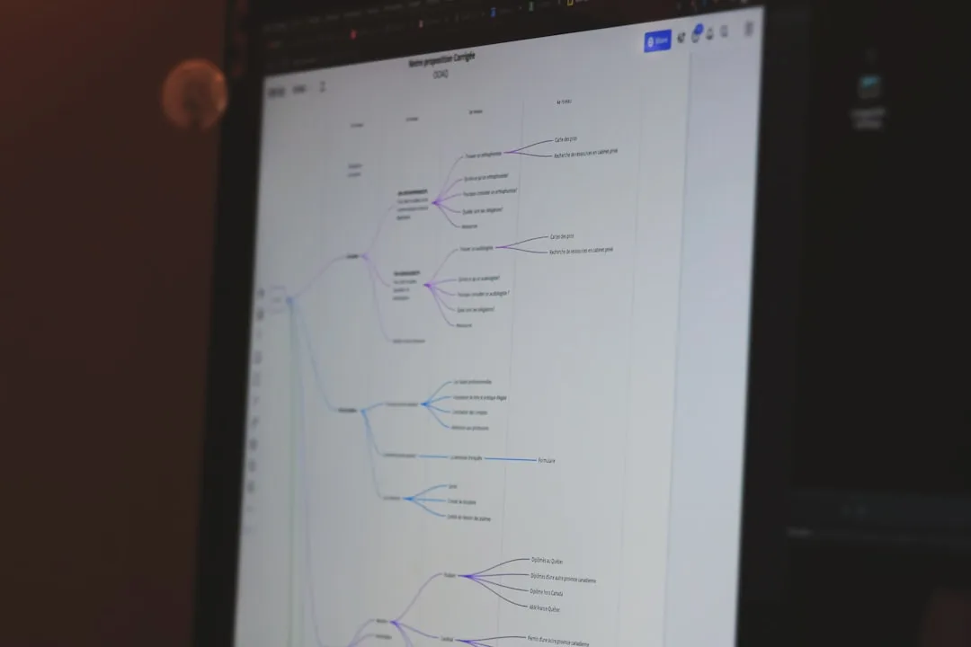 مشاريع إنترنت الأشياء (IoT): كيف تطورها وتُتقنها عبر التكرار والمراجعة؟